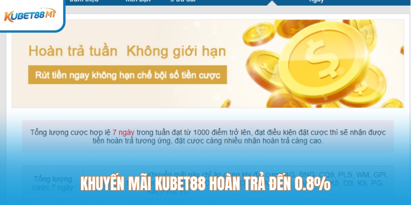 Khuyến mãi Kubet88 hoàn trả đến 0.8%